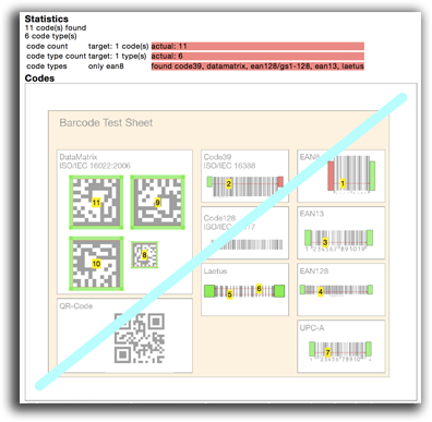 PDF-Barcodeprüfung mit ChkBarcode, Beispiel mit Datamatrix, QR-Code, Code39, Code128, EAN-8, EAN-13, EAN-128, Laetus, UPC-A