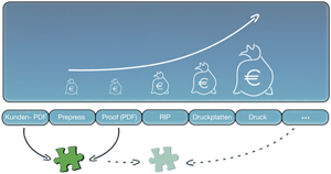 PDF comparison d'accord: Check before production errors become costly