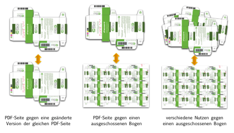 PDF vergleichen mit d'accord 2.1 - Inputs