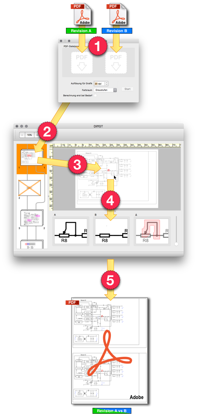 Graphical and textual PDF comparison