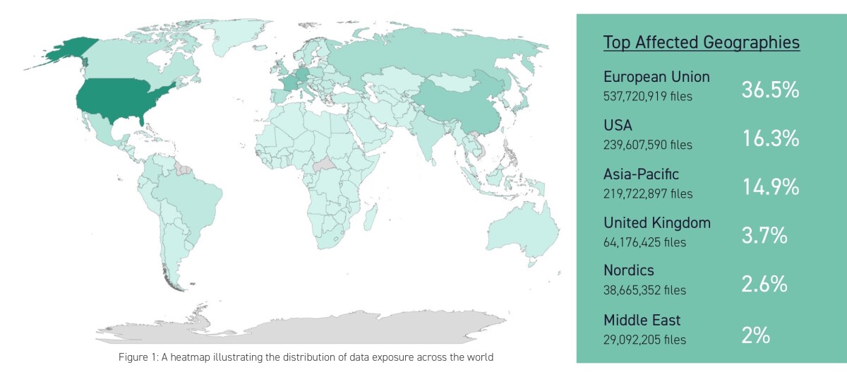 Geographical distribution of exposed data