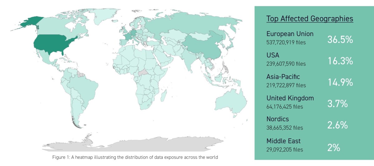 Geografische Verteilung der exponierten Daten