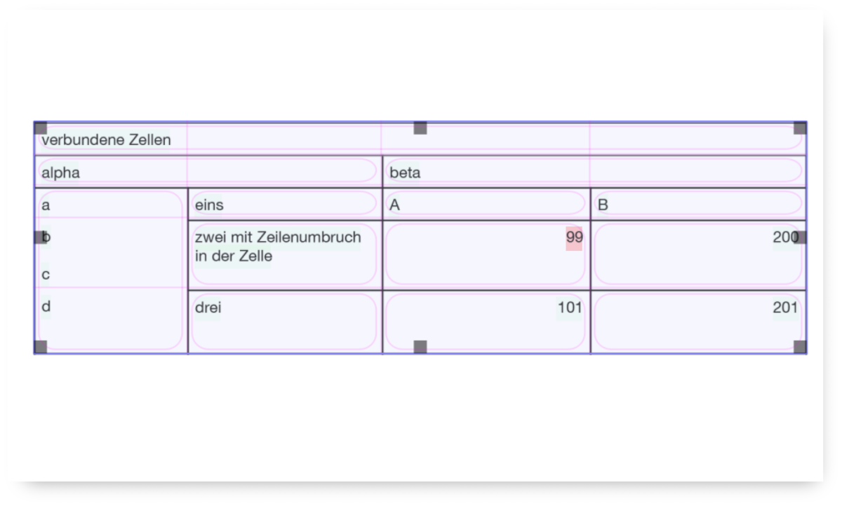 PDiff 3.8: Neues Tabellentool detektiert Zeilen und Spalten automatisch (incl. <i>colspan</i> und <i>rowspan</i>)